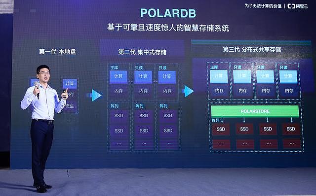 阿里云发布新一代数据库产品POLARDB，跑分超越AWS Aurora