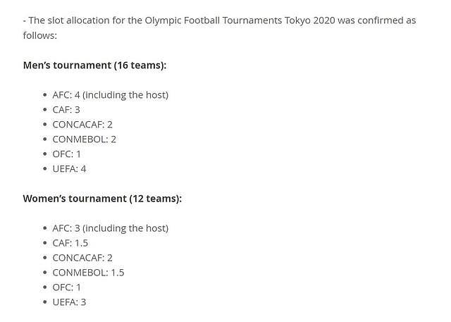 官方：东京奥运足球亚洲男足名额缩水，含东道主仅4席