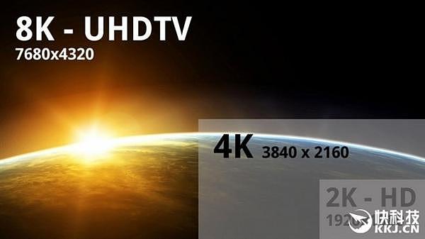4K宣告死亡！第一款消费级8K电视来了：猛