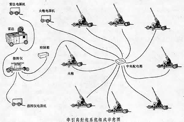 高炮团集火美军先进战机，55秒击落2架“天鹰”攻击机