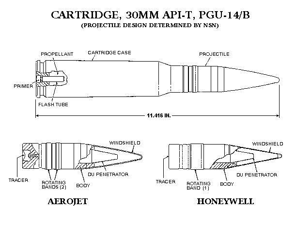 美国空军疣猪的利齿，说一说GAU-8复仇者机炮的一些惊人事实