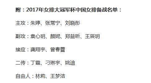 中国女排公布最新大名单！朱婷、曾春蕾领衔，惠若琪没有入选