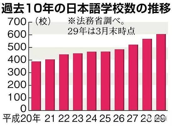 日本最大的廉价劳工原来是“留学生” - 5