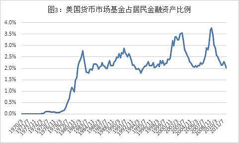 从余额宝到微众卡：中国银行业的存款利率市场化两难