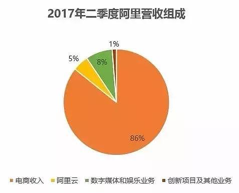 阿里发财报，京东股价暴跌6%；王老吉、加多宝“红罐”共享
