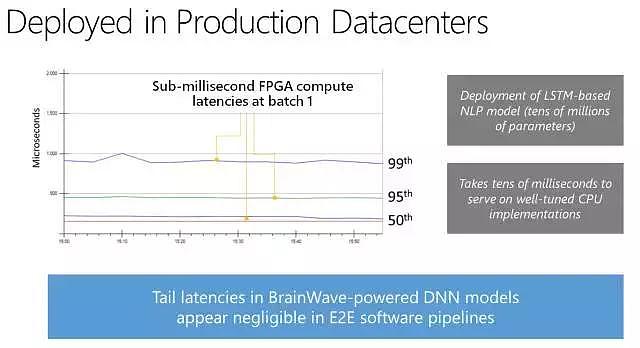 微软推出深度学习加速平台脑波计划：FPGA驱动实时人工智能