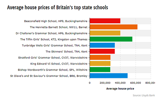 英国学区房价格持续攀升 达平均年收入11倍 - 3