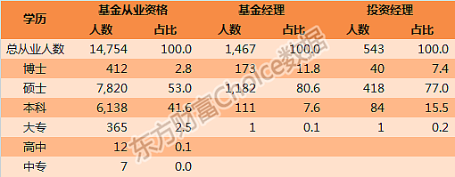 一文读懂中国800万金融从业者：收入、学历、年龄大揭秘 - 17