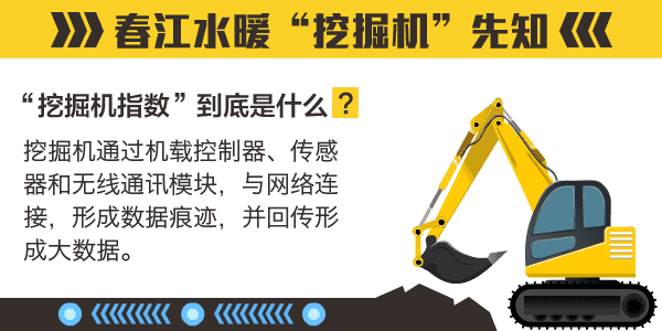 “挖掘机指数”告诉你 中国经济活力有多强！ - 3