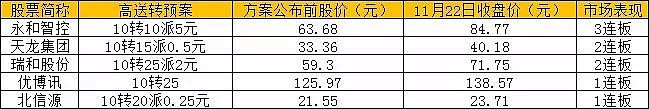 精选丨资金转战新热点，这类股年底或将领涨 - 1