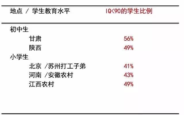 63%的农村孩子没上过一天高中，这对中国到底意味着什么？ - 29