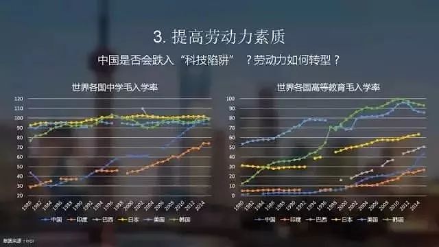 中国经济的六大挑战（重磅解读） - 19