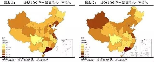 中国人口迁移与未来房价预测 - 5