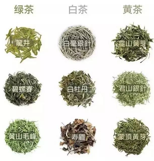实用丨一次性把中国茶讲清楚（建议收藏） - 4