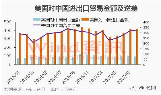 特朗普后院着火，美国对中国动手了！ - 2