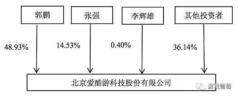 认准潜力股！杭州电魂1150万元买下了这个《王者荣耀》概念股1％的股份 - 1