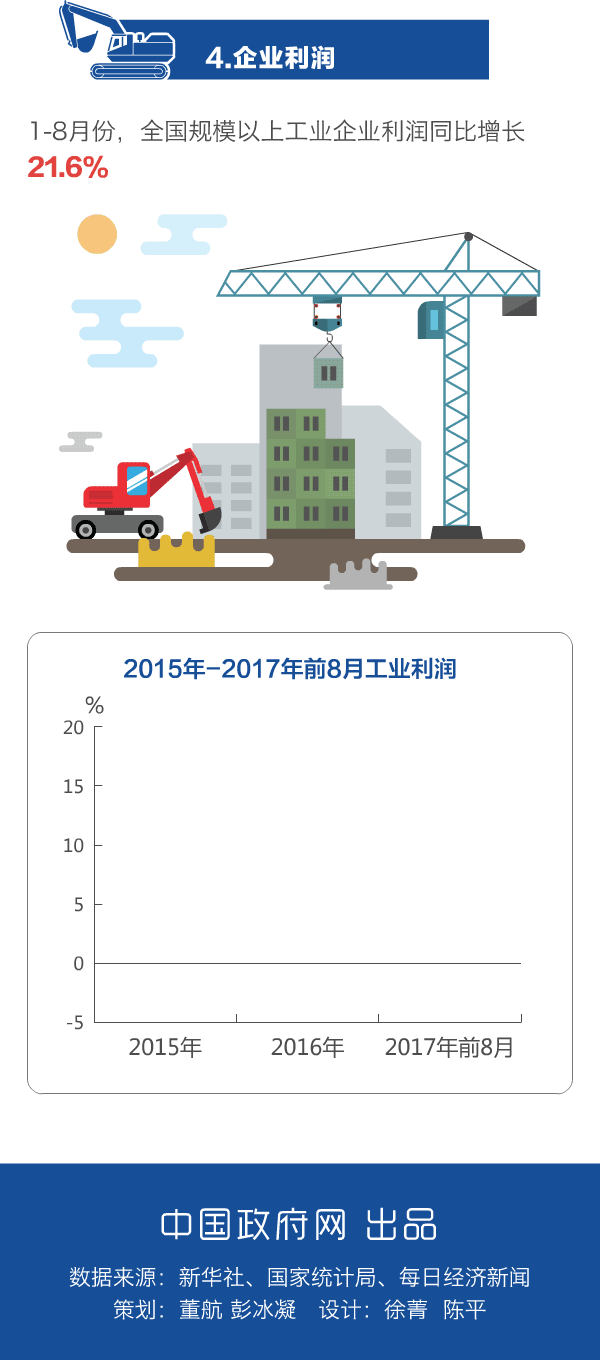 “挖掘机指数”告诉你 中国经济活力有多强！ - 11
