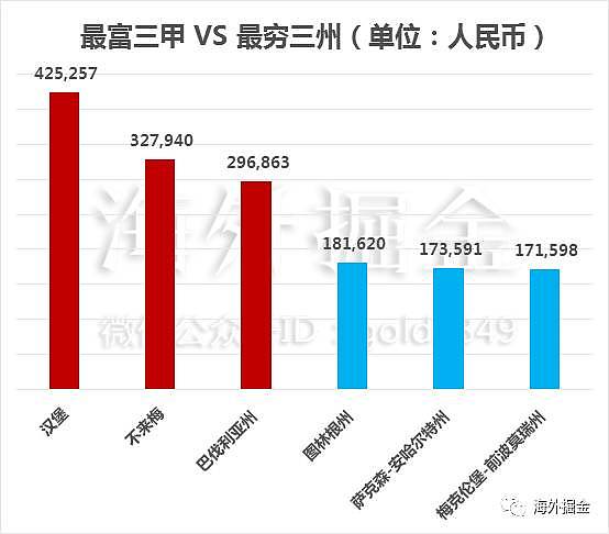 贫富差距世界地图：北京上海收入不及伦敦的一半！ - 4