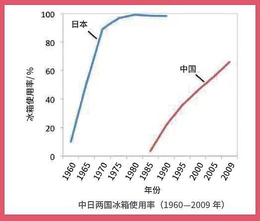 5年生存率高达80%，日本胃癌治疗为啥逆天？ - 4
