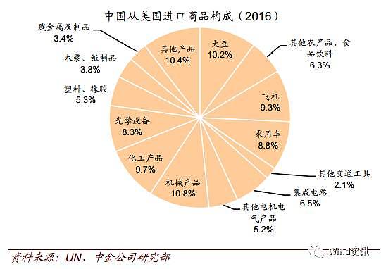 特朗普后院着火，美国对中国动手了！ - 5