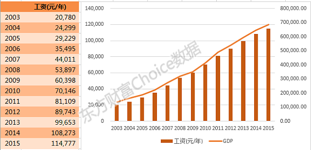 一文读懂中国800万金融从业者：收入、学历、年龄大揭秘 - 9