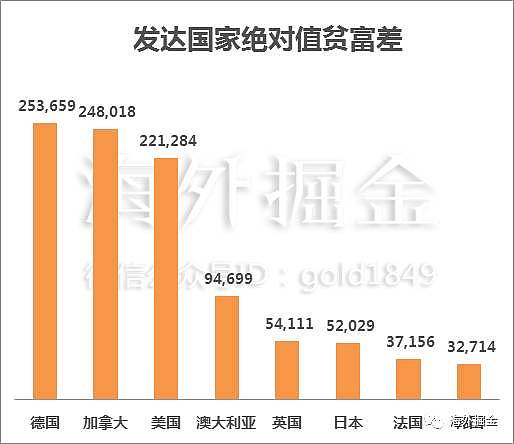 贫富差距世界地图：北京上海收入不及伦敦的一半！ - 2