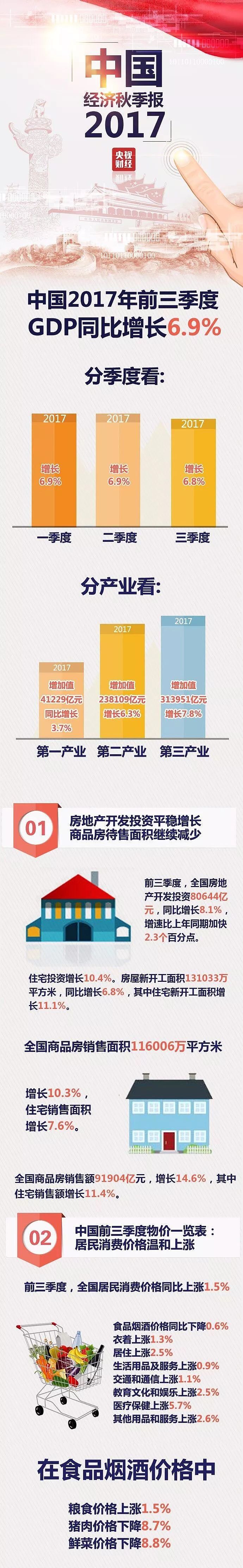 中国经济秋季报出炉！关乎你的房子、投资、收入 - 1