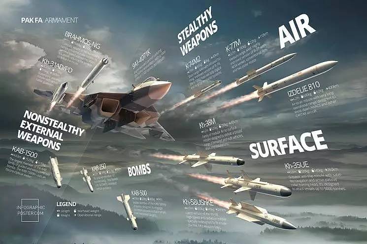 T-50今天正式命名SU-57？明年它能顺利服役吗？ - 13