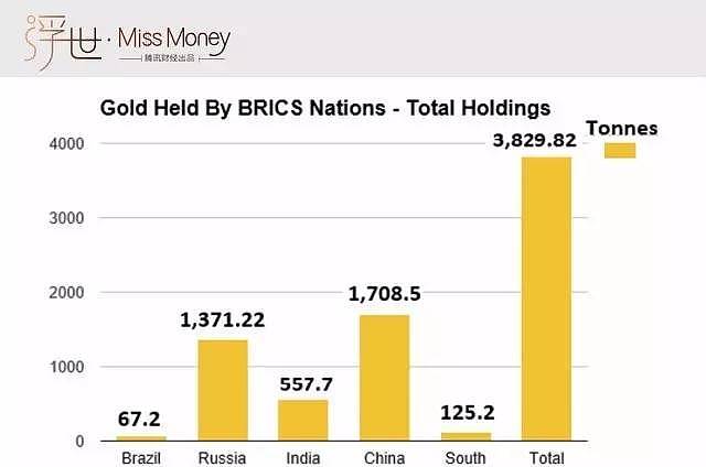 数说印度：2万吨黄金藏在民间 1%的人缴个税 - 1