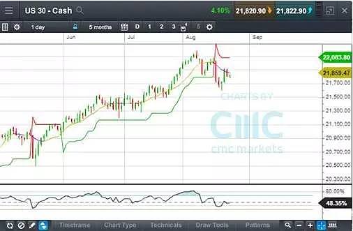 CMC Markets: 一周市场回顾:  杰克森霍尔年会迎来“欧元时刻” - 1