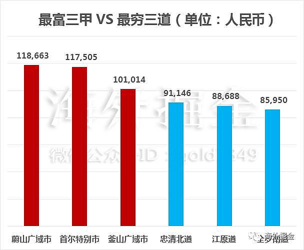 贫富差距世界地图：北京上海收入不及伦敦的一半！ - 16