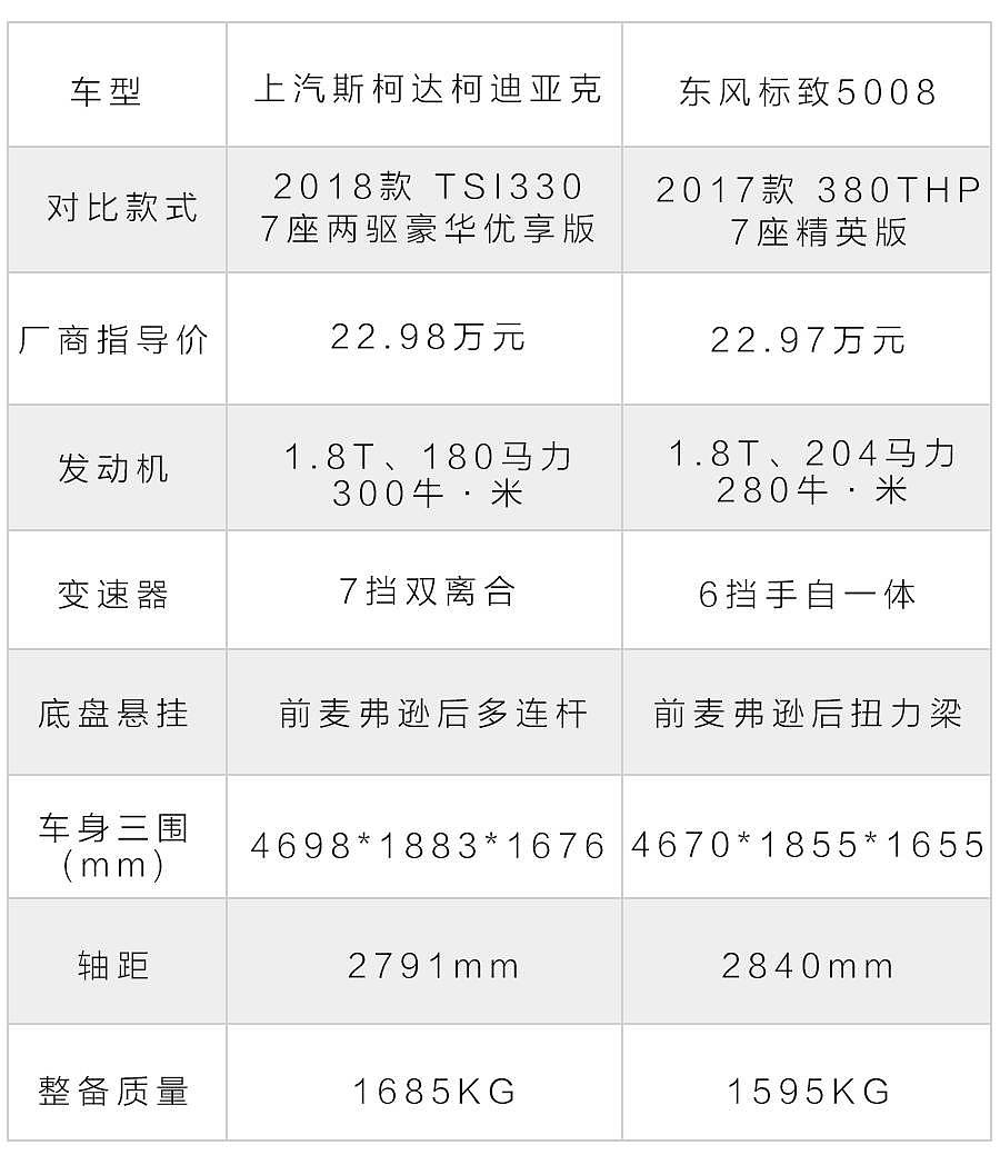 20万出头，性价比最高的非日系合资7座SUV，到底谁更划算？ - 2