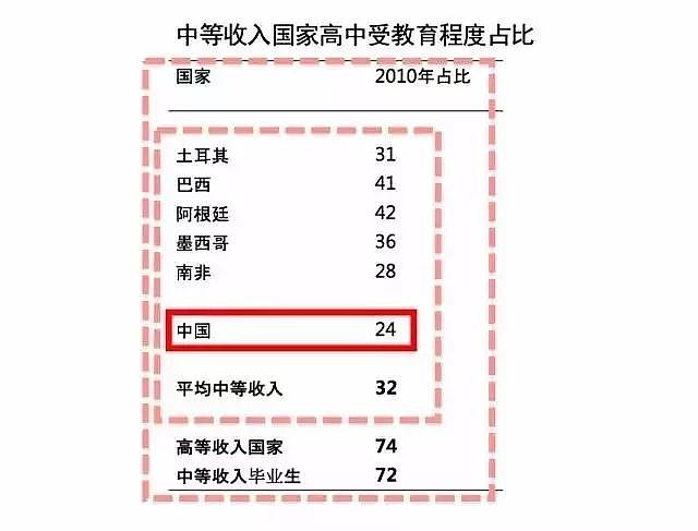 63%的农村孩子没上过一天高中，这对中国到底意味着什么？ - 11