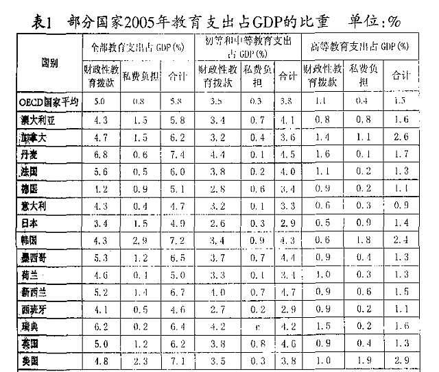 地位全球最高、工资世界垫底，中国教师的奇特境遇！ - 10