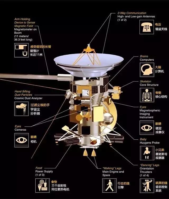 别了，卡西尼 - 9