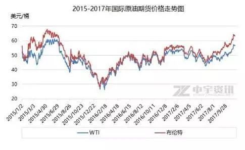 关注丨国内油价今晚迎年内最大涨幅，每升上调0.21-0.26元 - 2