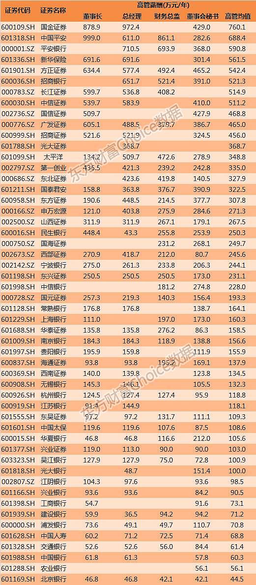 一文读懂中国800万金融从业者：收入、学历、年龄大揭秘 - 13