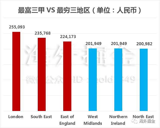 贫富差距世界地图：北京上海收入不及伦敦的一半！ - 14