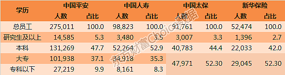 一文读懂中国800万金融从业者：收入、学历、年龄大揭秘 - 15