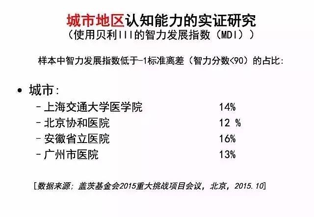 63%的农村孩子没上过一天高中，这对中国到底意味着什么？ - 23