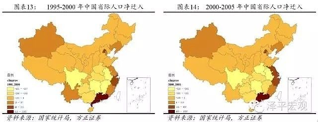 中国人口迁移与未来房价预测 - 6