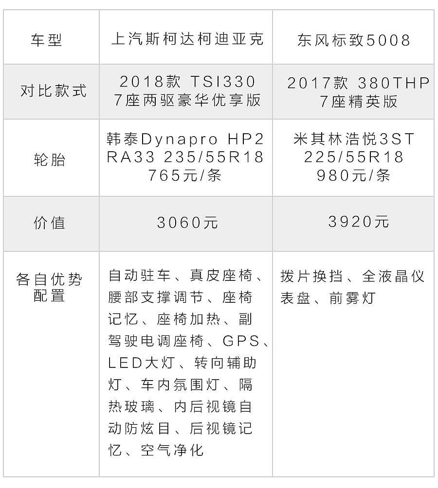 20万出头，性价比最高的非日系合资7座SUV，到底谁更划算？ - 4