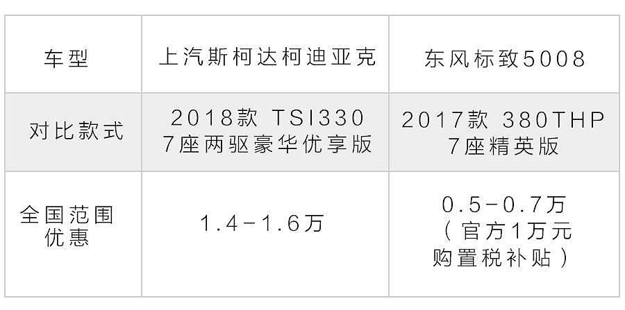 20万出头，性价比最高的非日系合资7座SUV，到底谁更划算？ - 13