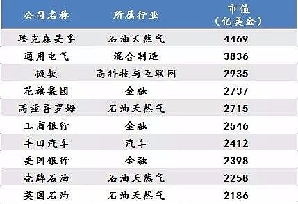 【投资理财】未来10年，中国最赚钱的17个新兴产业 - 2