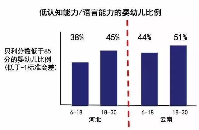63%的农村孩子没上过一天高中，这对中国到底意味着什么？ - 27