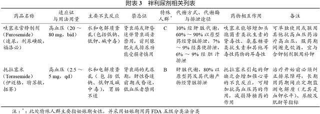 高血压合理用药——如何使用利尿剂？ - 4