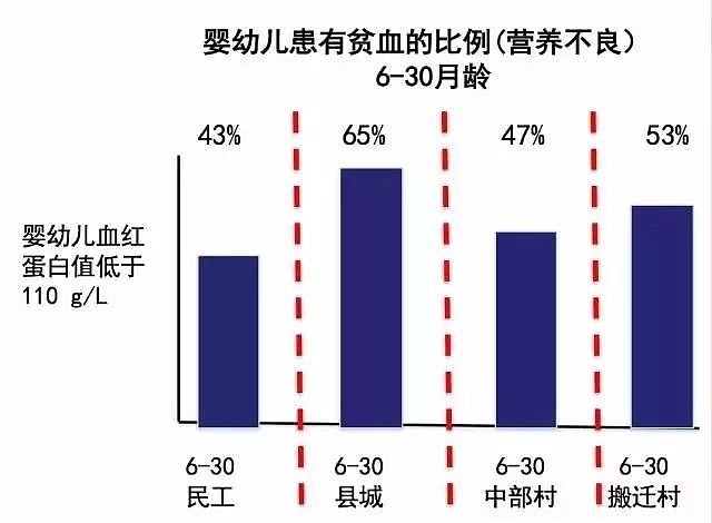 63%的农村孩子没上过一天高中，这对中国到底意味着什么？ - 32