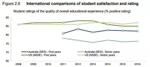 澳洲大学毕业生就业率持续下降！薪资水平增长缓慢！ - 12