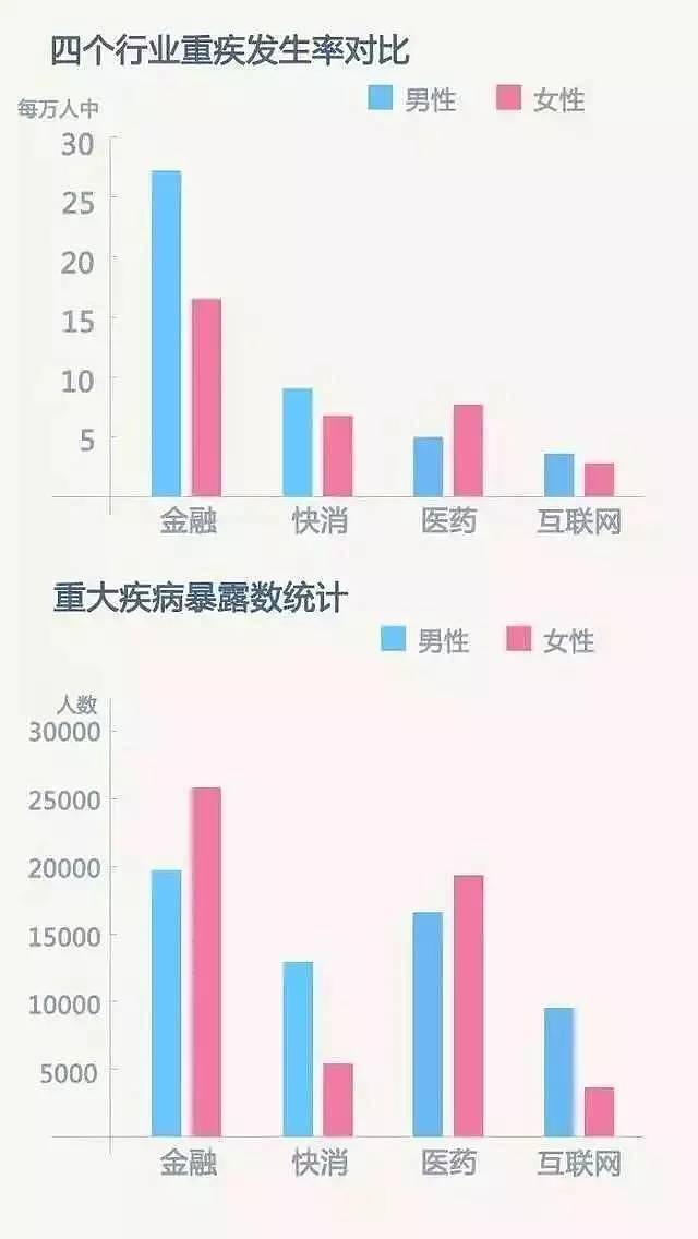 一文读懂中国800万金融从业者：收入、学历、年龄大揭秘 - 28