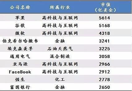 未来10年，中国最赚钱的17个新兴产业 - 3